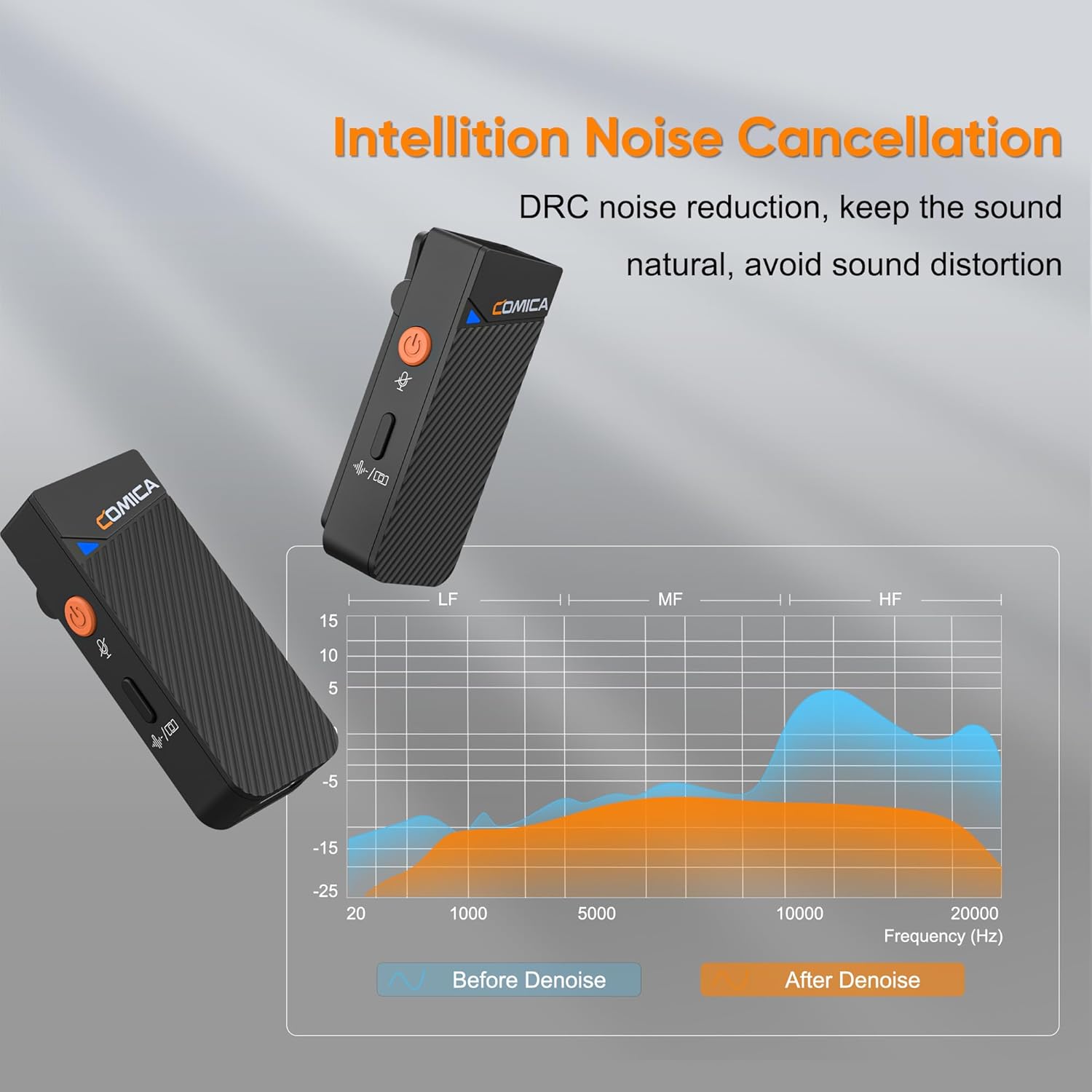 Comica Vimo C3 - 2.4G Dual-Channel Lavalier Wireless Microphone