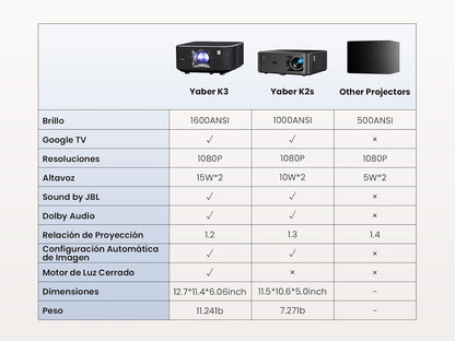 Yaber K3 - Smart Outdoor/Indoor Projector with Google TV, 30W JBL Speaker, Dolby Audio, WiFi 6 and BT